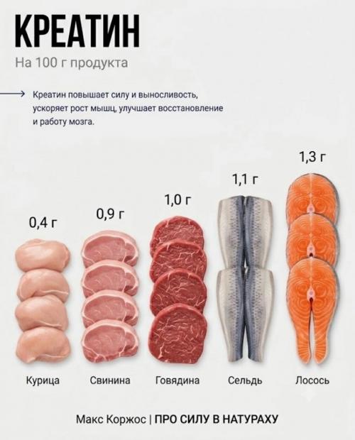 Спортивные добавки, которые уже есть в твоей еде.

