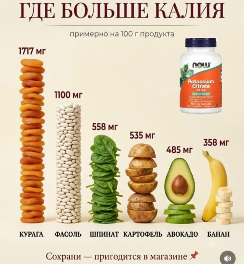 Пьёшь молоко для Костей, ешь бананы для сердца, гранат для железа - а анализы всё равно не радуют. 03