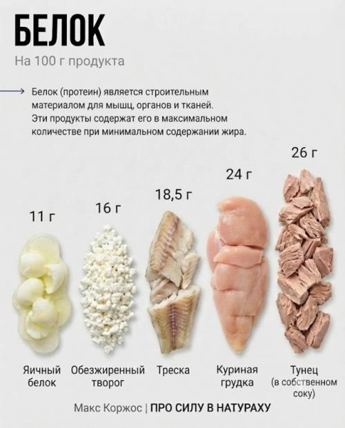 Спортивные добавки, которые уже есть в твоей еде. 03