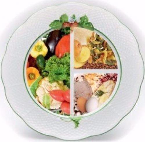 Модель тарелки: идеальная формула для идеального веса.

