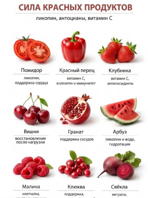 Цвет продуктов - простой ориентир для разнообразного питания. 03