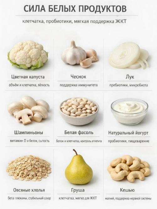 Цвет продуктов - простой ориентир для разнообразного питания.
