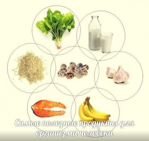 Самые полезные продукты для организма человека.
