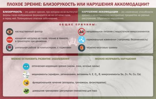 Это важно знать: заболевание или состояние? 

