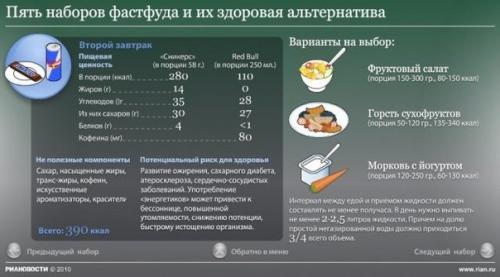 Пять здоровых альтернатив Фаст фуду. 02