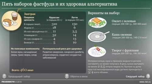 Пять здоровых альтернатив Фаст фуду. 01