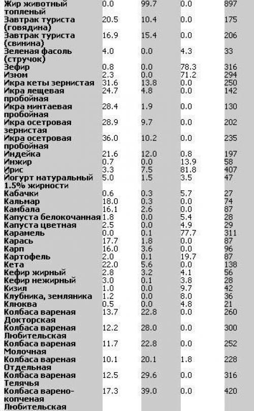 Названия сигарет список в алфавитном порядке на русском языке с картинками