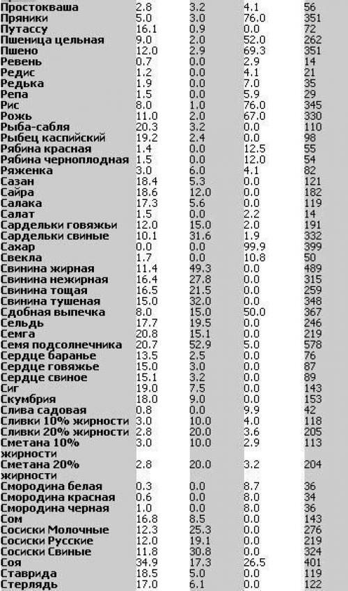 Названия сигарет список в алфавитном порядке на русском языке с картинками