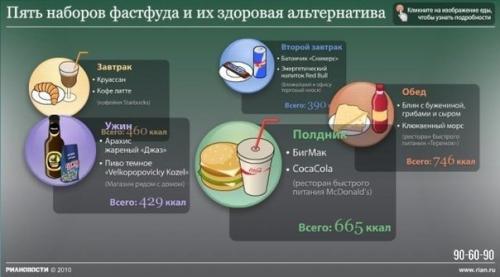 Пять здоровых альтернатив Фаст фуду.