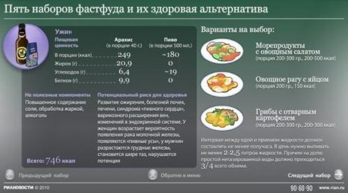 Пять здоровых альтернатив Фаст фуду. 05