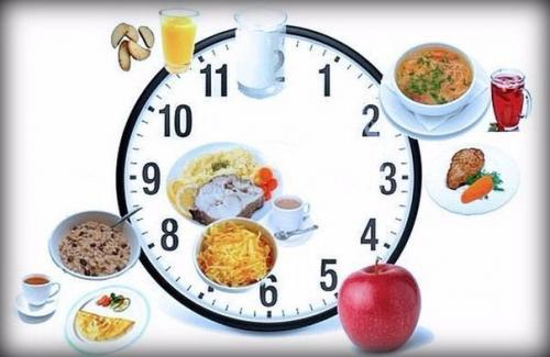 Правильный режим питания для похудения и здоровья.