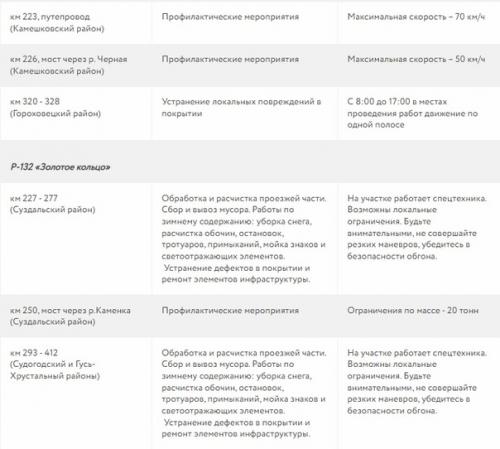 Временные ограничения на федеральных трассах 15 февраля в связи с работами по текущему содержанию и устранению дефектов в дорожном покрытии. 01