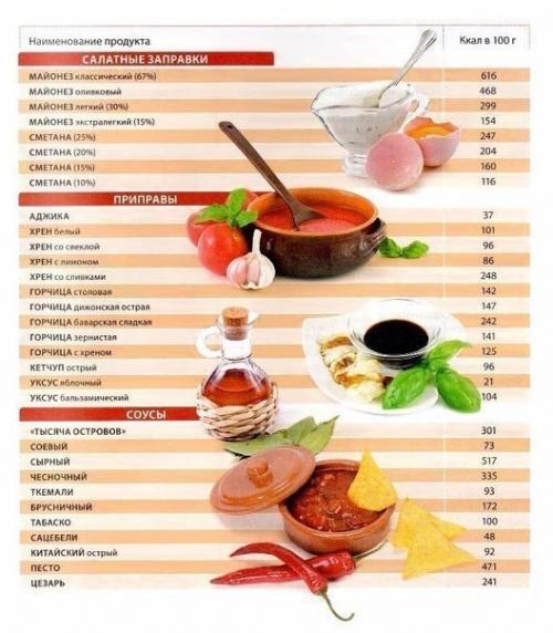 Таблицы калорийности продуктов. 07