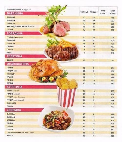 Таблицы калорийности продуктов. 01