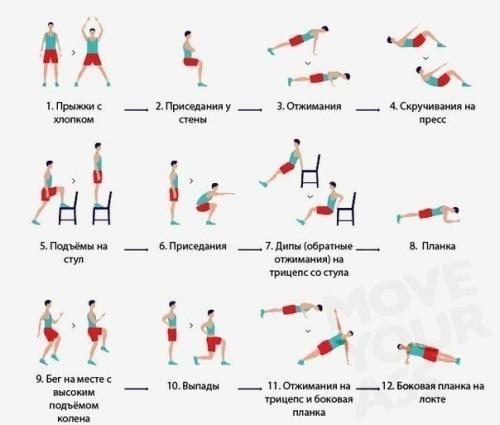 Тренировка 7 минут.  Для этой тренировки не нужно идти в спортзал, не понадобится ничего, кроме стула и стены.