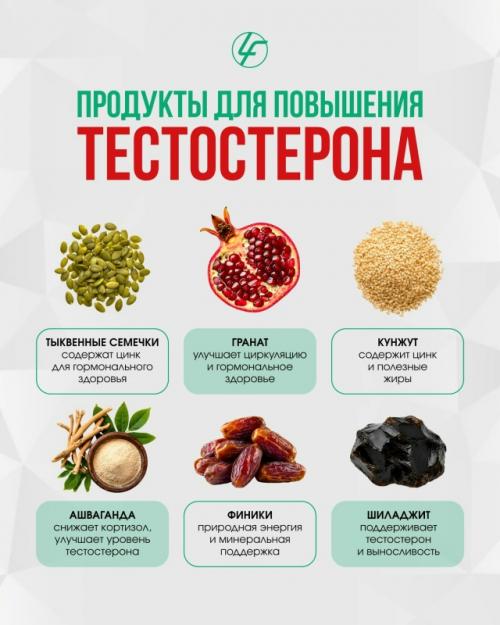 Низкий тестостерон?  Возможно, дело не в возрасте, а в питании.
