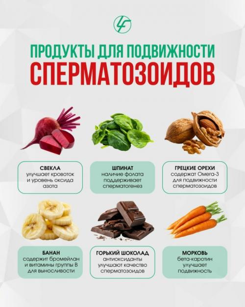 Низкий тестостерон?  Возможно, дело не в возрасте, а в питании. 02