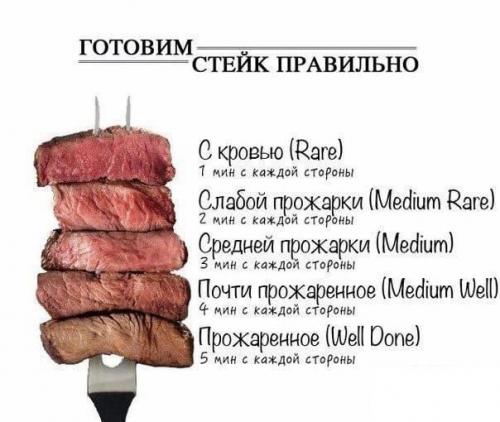 Мы готовим стейк правильно! 01 Мы готовим стейк правильно! 01