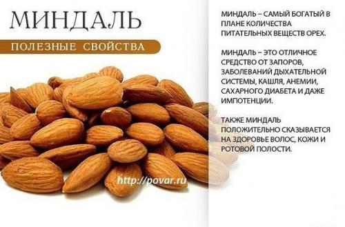 Орехи - немаловажный элемент здорового питания. 01