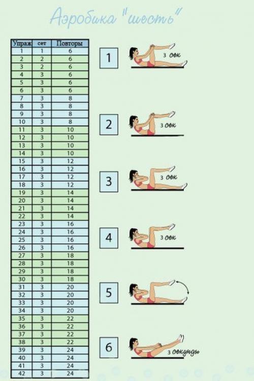 Аэробика для живота 
