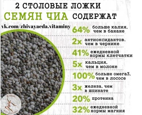 Простым языком о семенах чиа и их свойстве Сжигать ЖИР.