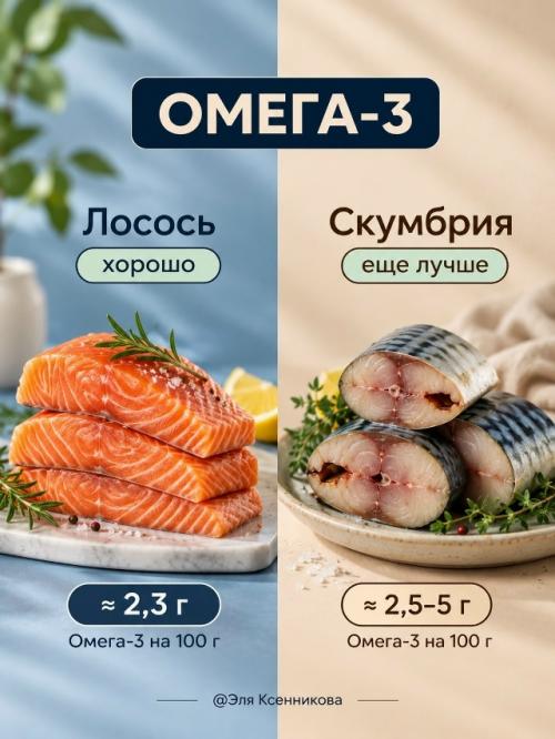Топ - 8 продуктов, в которых полезных веществ в разы больше, чем вы думали.
