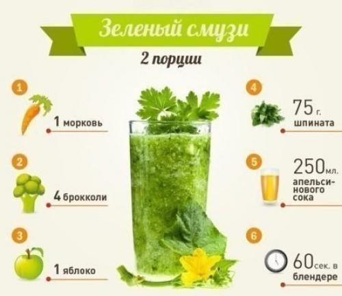 Топ - смузи для твоего здоровья и фигуры. 04