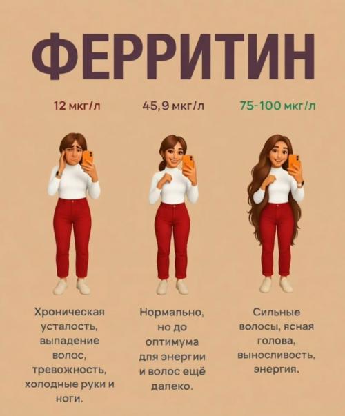 Норма в анализах - это не всегда оптимум для вашего самочувствия! 
