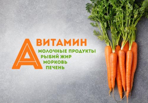 Какие витамины для тренировок нужны?