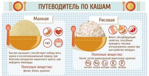 Диетический ужин: быстрый пирог с капустой.