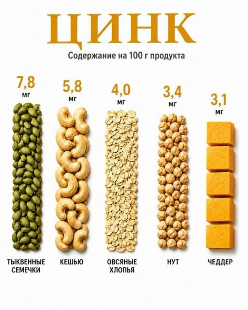 90% людей даже не догадываются, в каких продуктах больше всего витаминов и минералов. 02