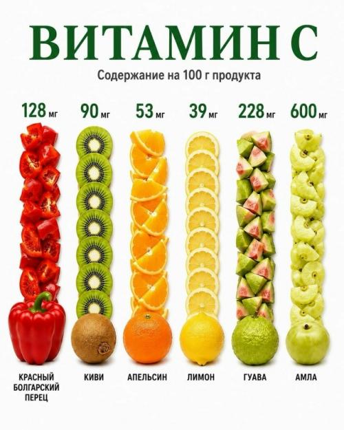 90% людей даже не догадываются, в каких продуктах больше всего витаминов и минералов. 04