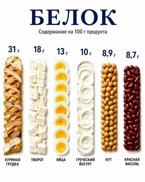 90% людей даже не догадываются, в каких продуктах больше всего витаминов и минералов. 
