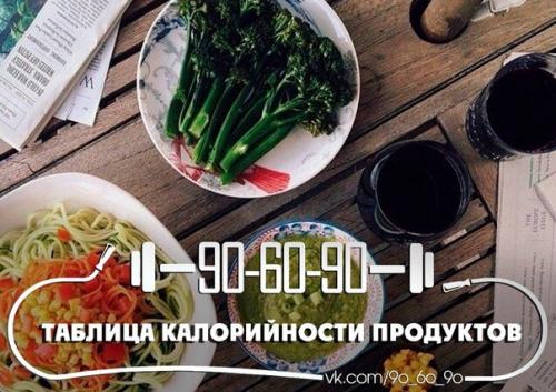 Таблица калорийности продуктов. Таблица калорийности продуктов.