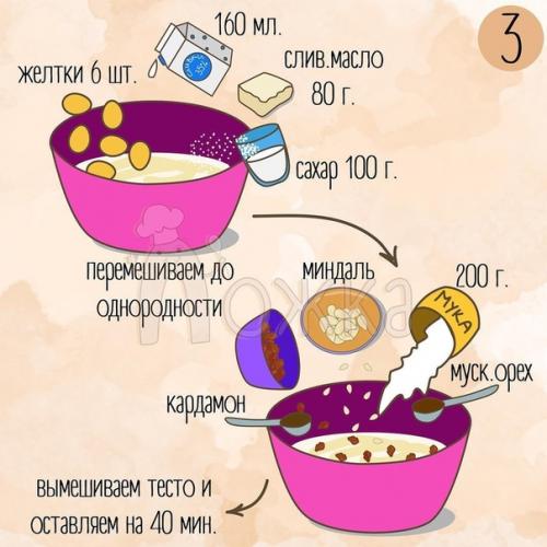 Кулич Царский.  Понадобится: 02