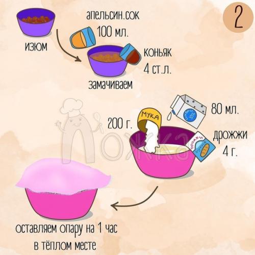 Кулич Царский.  Понадобится: 01