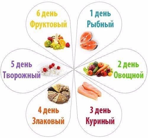 Вечерний макияж.  1. сделайте форму карандашом, как на фото.