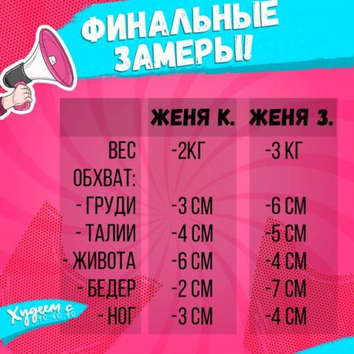 Финальные замеры марафона худеем_с@9o\_6o\_9o?