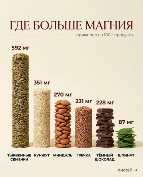 Банан - не чемпион по калию.  