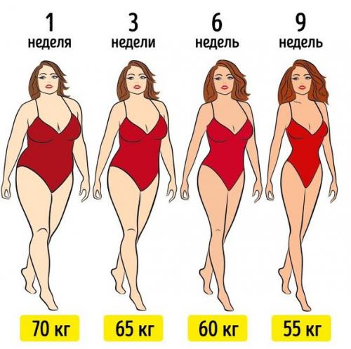 Безуглеводная диета. 
Ожидаемая потеря веса около 15 кг без возврата веса очищение организма за 9 недель. 
