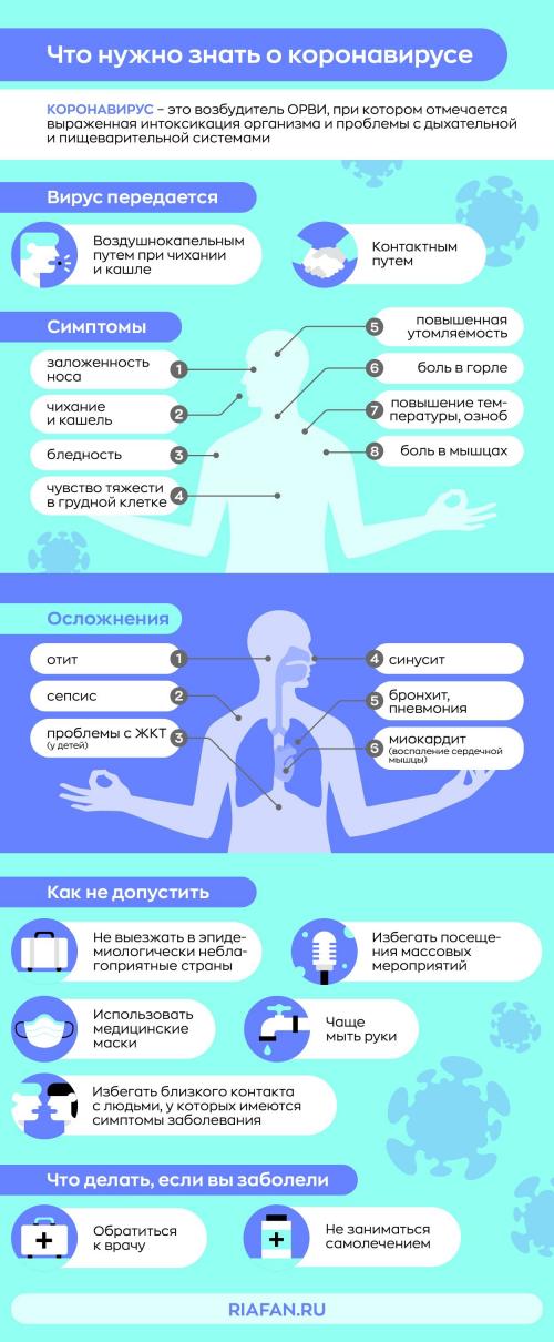 Как избежать заражения коронавирусом COVID-19. Подробная инструкция: как защититься от коронавируса после улицы 15 Как избежать заражения коронавирусом COVID-19. Подробная инструкция: как защититься от коронавируса после улицы 15