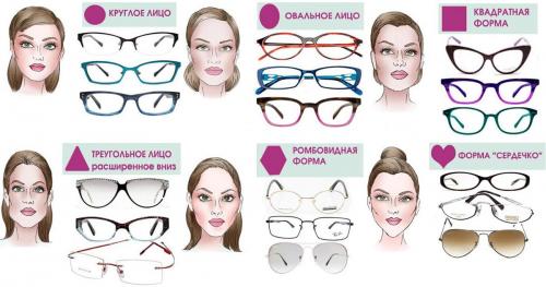 Очки по форме лица женские солнцезащитные. Геометрия и мода: как подобрать солнцезащитные очки по форме лица 15 Очки по форме лица женские солнцезащитные. Геометрия и мода: как подобрать солнцезащитные очки по форме лица 15