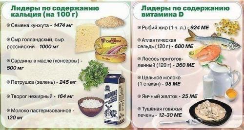 Меню для женщин после 50 лет. Кальций и витамин Д3