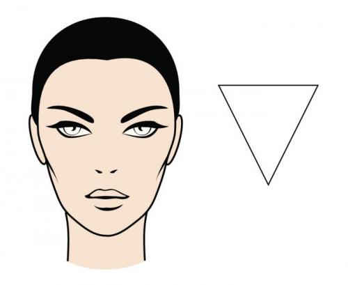 Как подобрать себе солнцезащитные очки по форме лица женские. Как правильно подобрать солнцезащитные очки по форме лица?