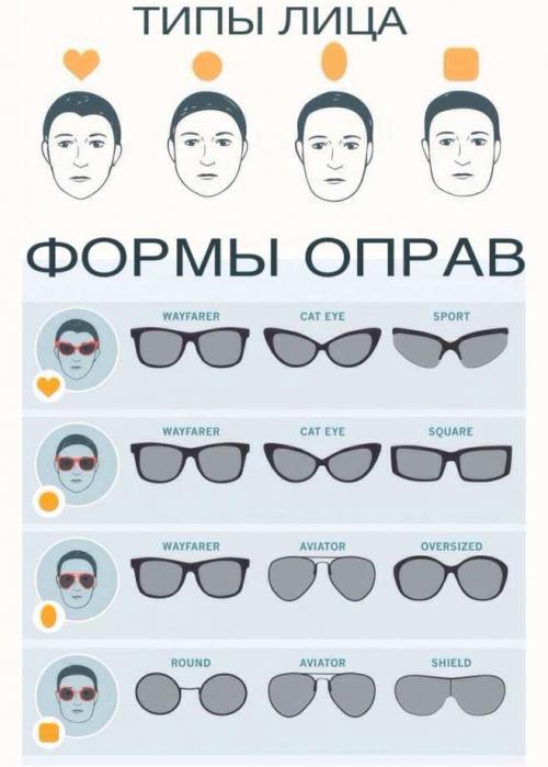 Очки солнцезащитные женские по типу лица. Геометрия и мода: как подобрать солнцезащитные очки по форме лица 15 Очки солнцезащитные женские по типу лица. Геометрия и мода: как подобрать солнцезащитные очки по форме лица 15
