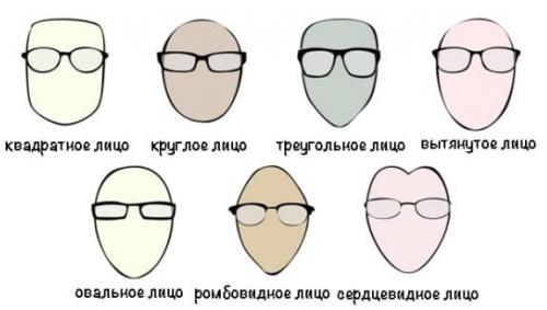 Очки по форме лица мужские. Очки мужские для зрения –, как выбрать модные и молодежные, красивые по форме лица