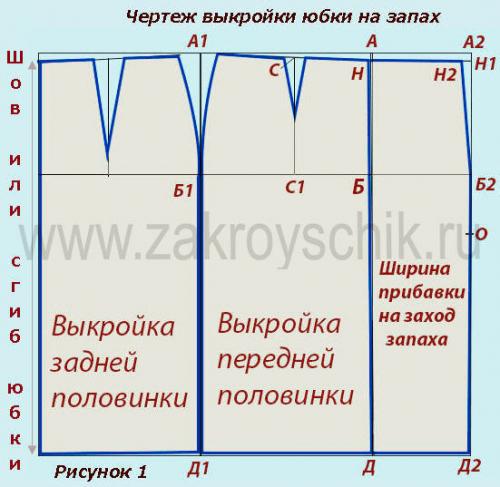 Юбка на запах выкройка. Юбка с запахом без боковых швов: кроим и шьем быстро и легко