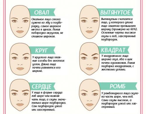 Чем укладка отличается от прически. Укладки 01 Чем укладка отличается от прически. Укладки 01