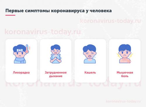 Как защитить себя от коронавируса и как его распознать Как защитить себя от коронавируса и как его распознать