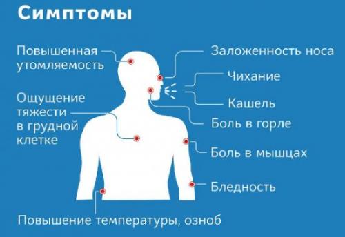 Как берут анализ на коронавирус у людей. Кому показан анализ на коронавирус